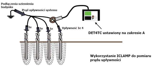 Rysunek 1