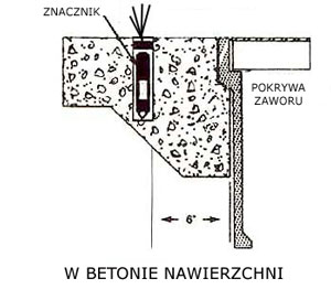 Sposób umieszczenia znaczników
