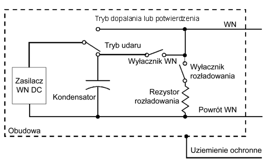 Schemat blokowy generatora udarów