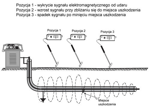 Praca SD-3000