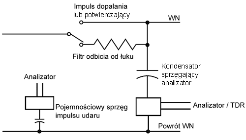 Filtr rezystancyjny odbicia od łuku