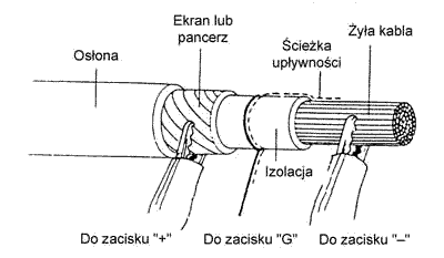 Sposób podłączenia zacisku "G"