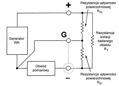 Schemat zastępczy