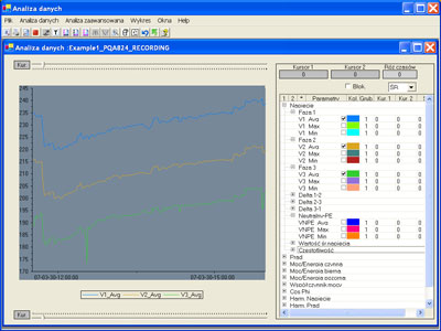 Okno analizy w formie wykresu dla trzech napięć fazowych