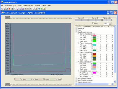 Okno analizy w formie wykresu dla trzech prądów fazowych