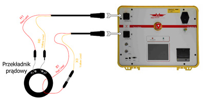 Podłączenie do przekładnika prądowego