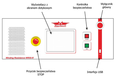 Widok płyty czołowej